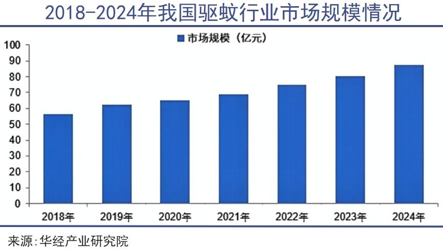 蚊子之恶，被长期忽视