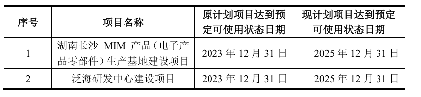IPO募投项目延期两年未达产，统联精密发可转债“豪赌”新风口