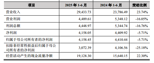 恒坤新材：业绩存在波动，研发费用率远超同行｜IPO观察