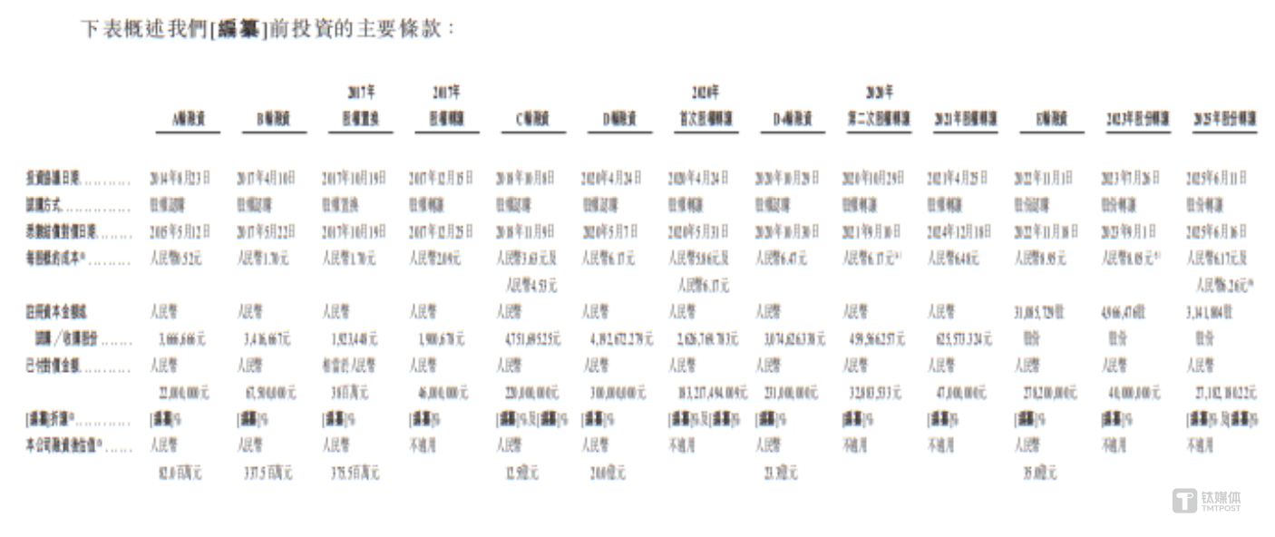 凯乐士：申报前夕，股权低价转让，公司每年亏损1.7亿元，经营性现金也长期“失血”｜IPO观察
