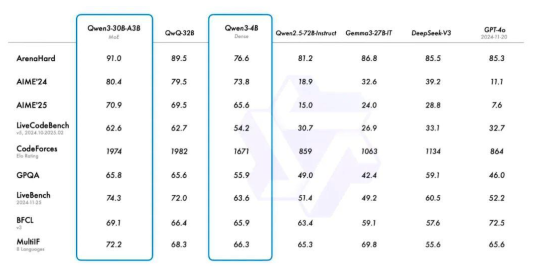 苦苦不能入华的苹果 AI，等来了阿里的助攻
