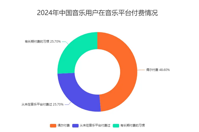 “最严版权令”十周年，给中国音乐产业带来了什么？