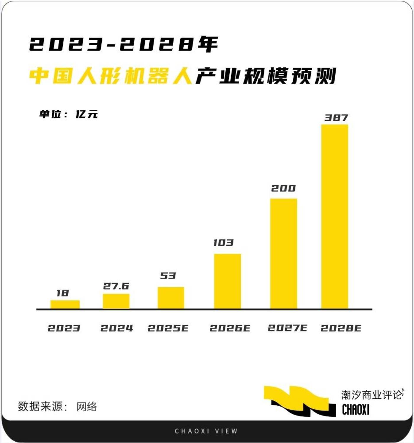 人形机器人「突围 」2025:进化、共生与商业化