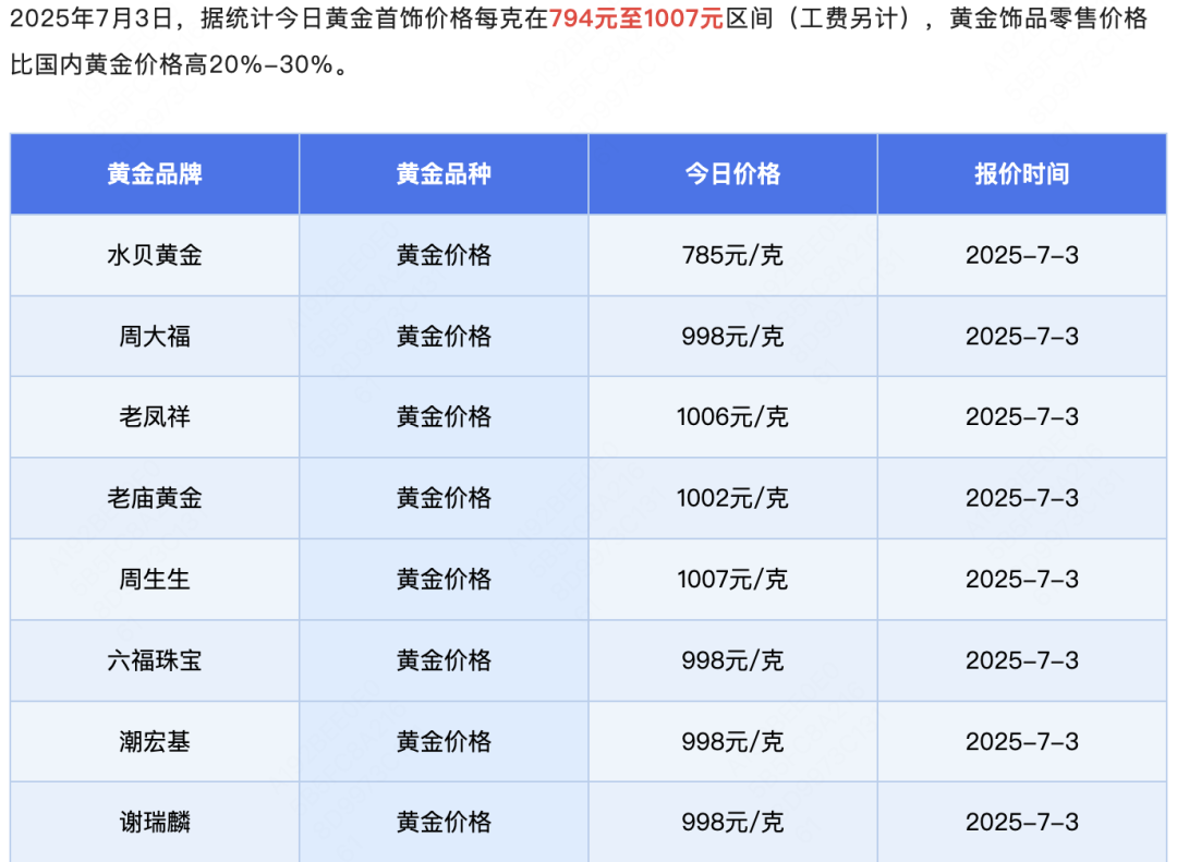 金价疯涨，金饰退场：年轻人正在掀翻“黄金信仰”