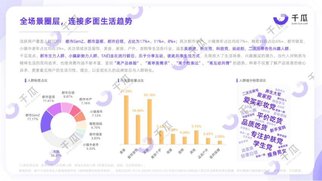小红书不想只当“工具人”