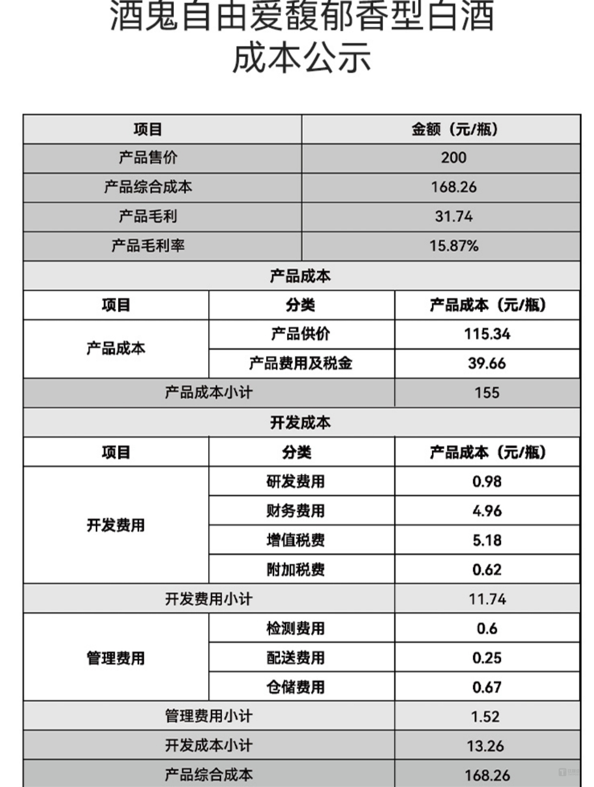 酒鬼酒傍上胖东来“大腿”，能否挽救颓势？|焦点
