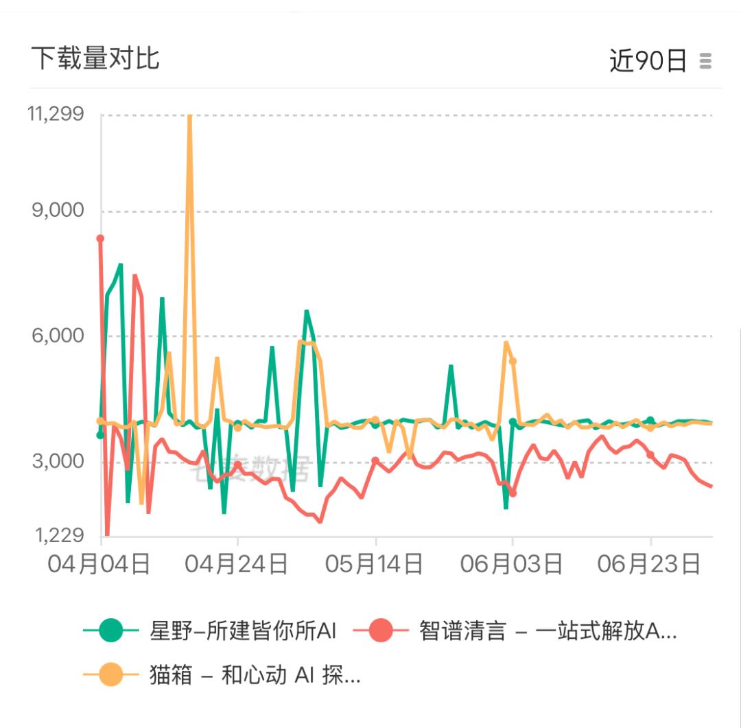 MiniMax逆着商汤过河
