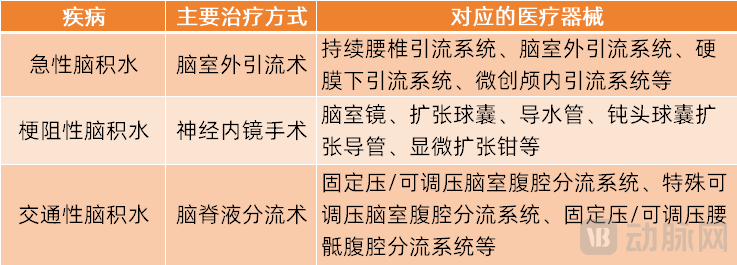 国产0获批，200万脑积水患者的治疗被卡脖子？