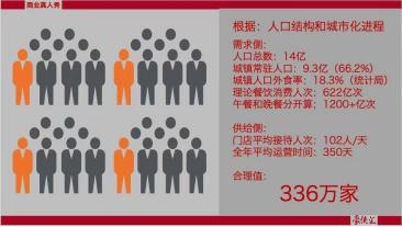 2025下半年：餐饮老板要认清现实、扎根一线、果断止损