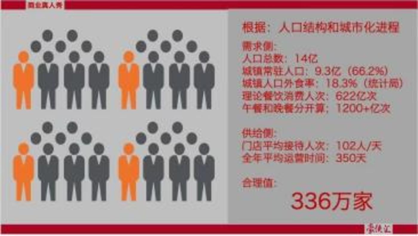 2025下半年:餐饮老板要认清现实、扎根一线、果断止损