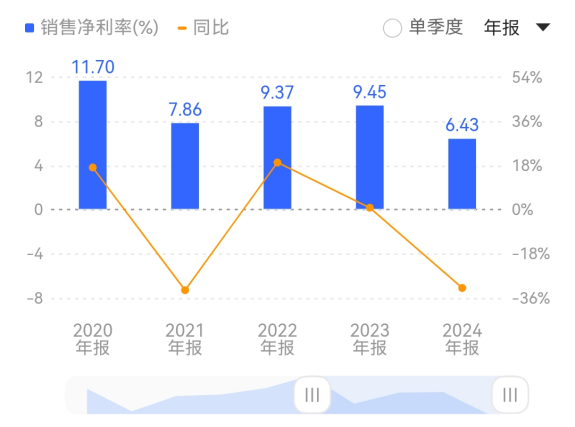 小熊电器水逆，该不该怪年轻人？