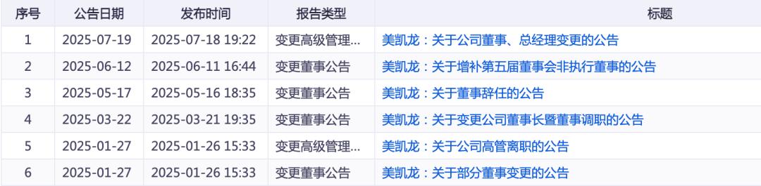 被留置两月后辞任总经理，前家居首富车建兴“跌落神坛”