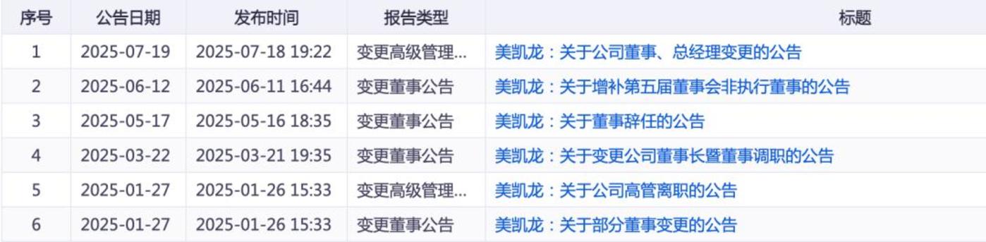 被留置两月后辞任总经理,前家居首富车建兴“跌落神坛”