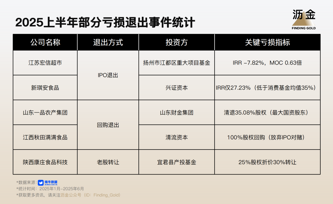 上半年，哪些消费投资人赚到大钱？