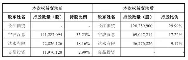 两大国资争抢良品铺子
