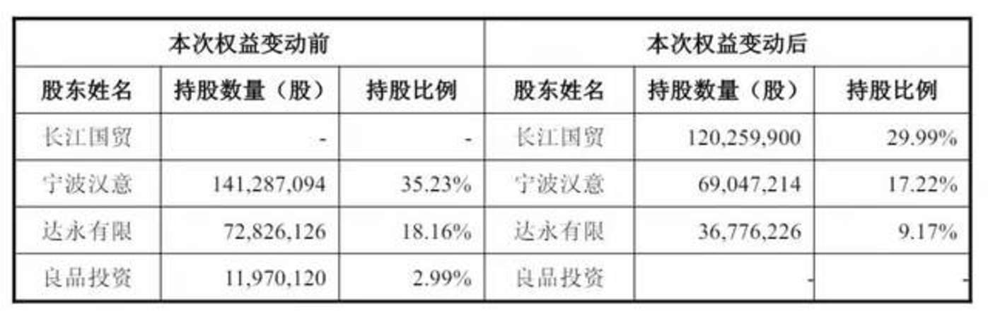 两大国资争抢良品铺子