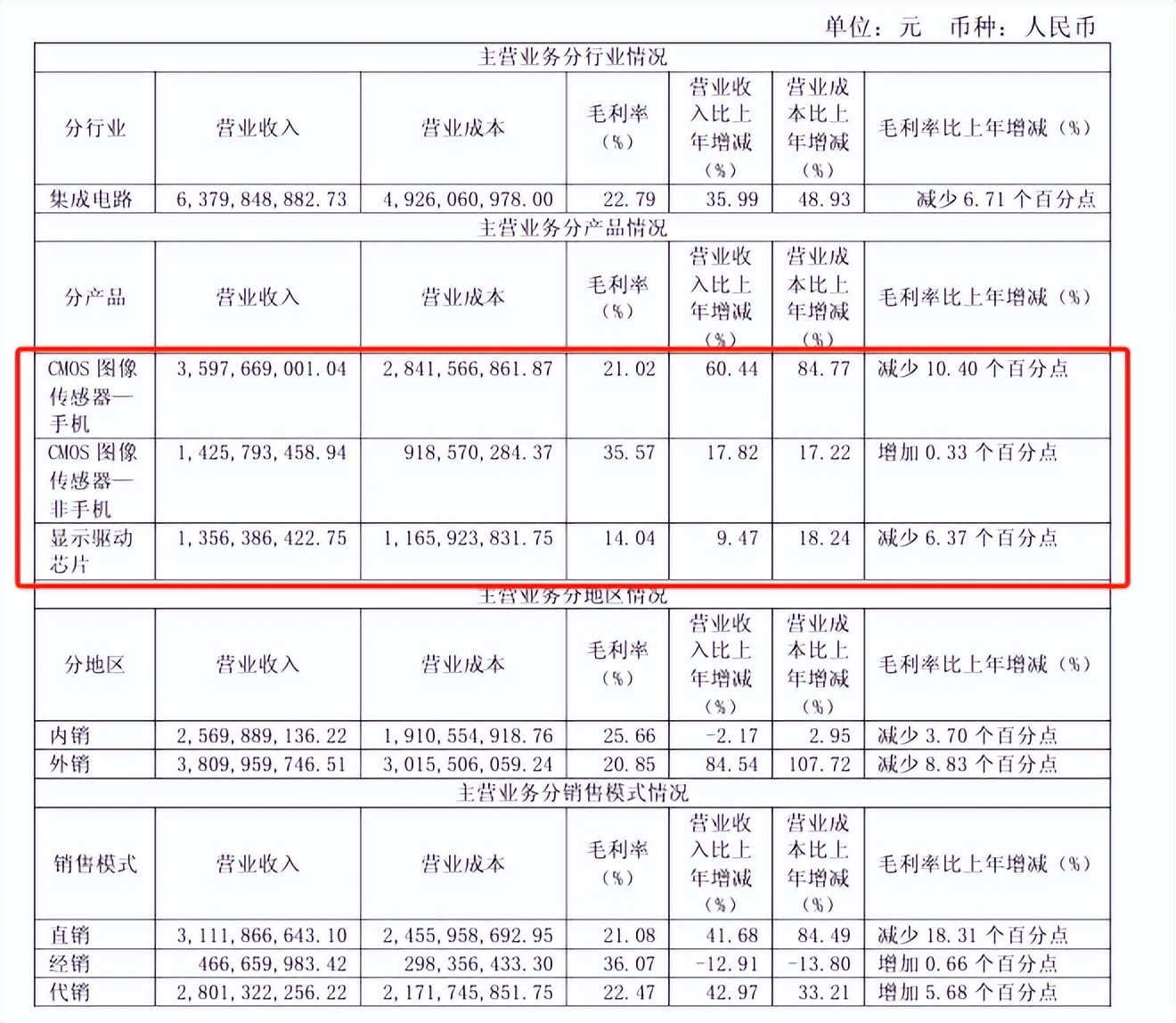 靠中芯国际发家的格科微，开始向AI眼镜要利润