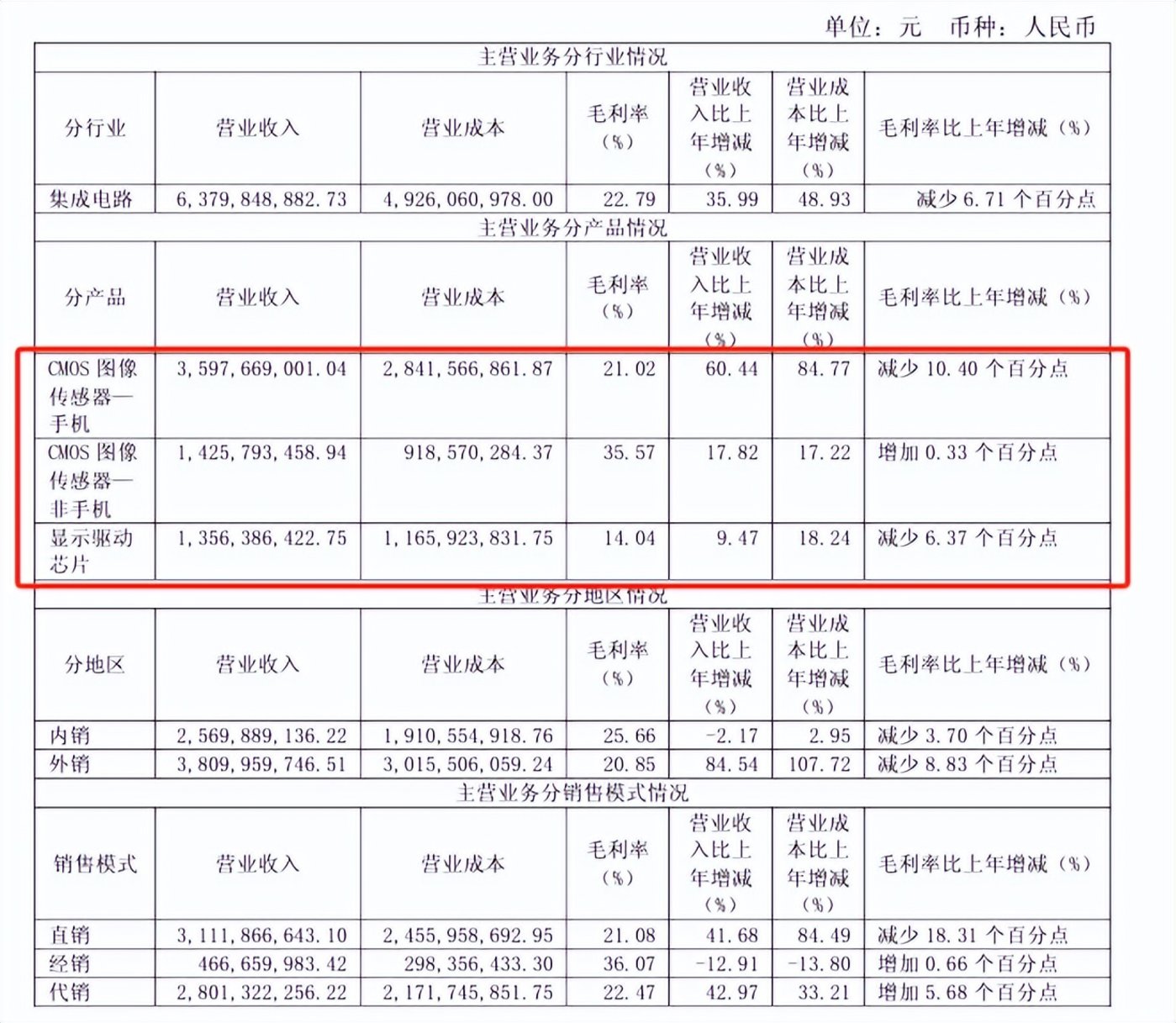 靠中芯国际发家的格科微,开始向AI眼镜要利润