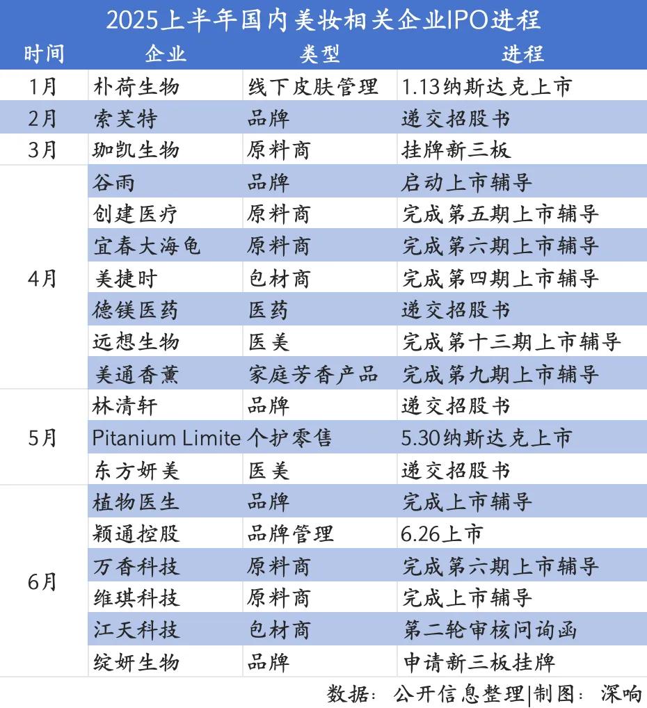 美妆行业，集体累了