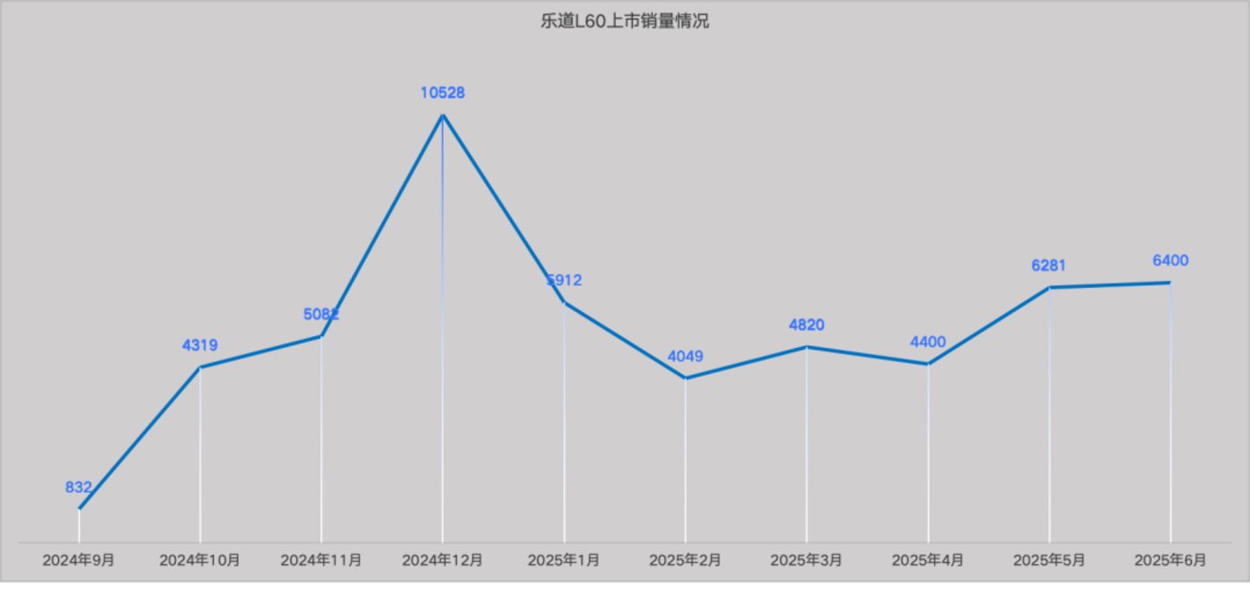 乐道L90,能用19.39万掀桌吗?