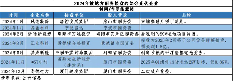 艰难的产能出清：光伏“炼狱”还有几层？