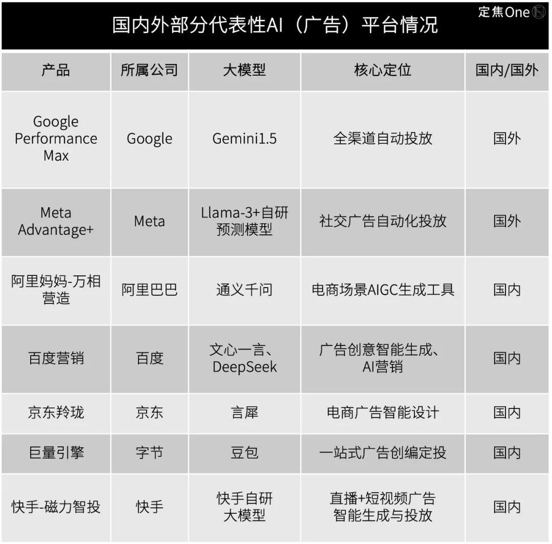 AI广告48小时破亿播放，传统广告人如何求生？