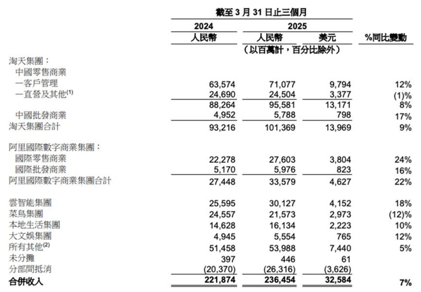 “配角”菜鸟,为阿里的跨境电商“打辅助”
