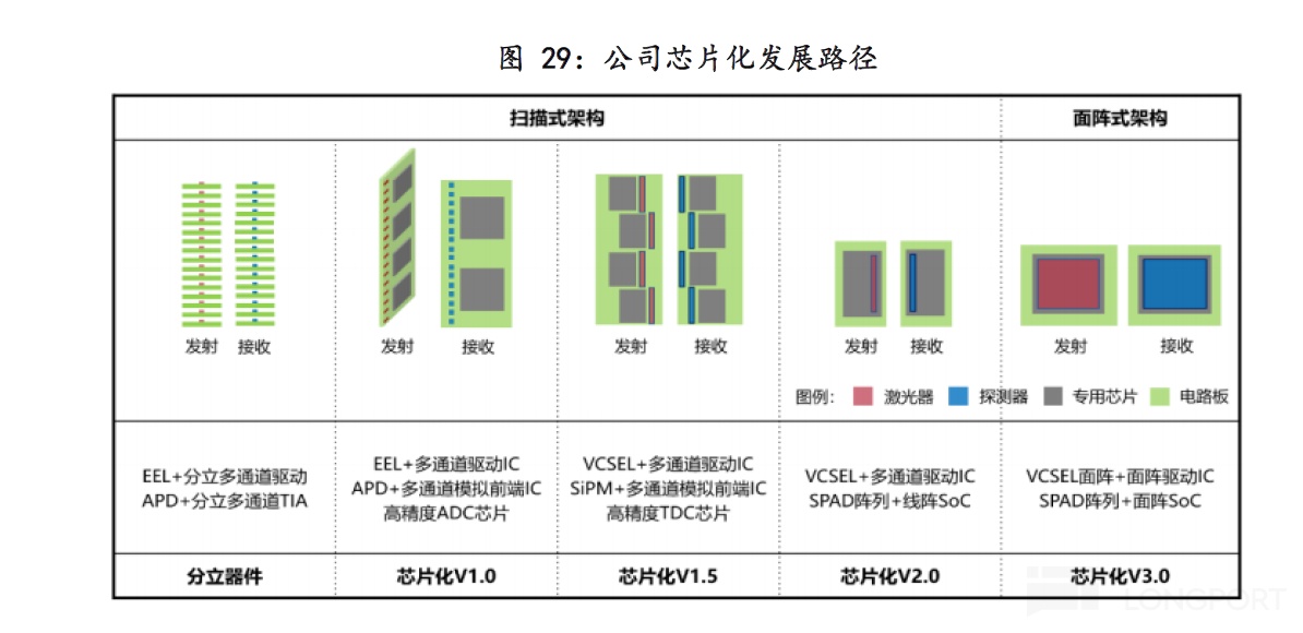“4 倍”禾赛：被特斯拉抛弃的激光雷达为何又 “有光” 了？