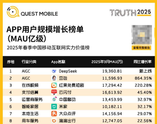 DeepSeek掉不下神坛