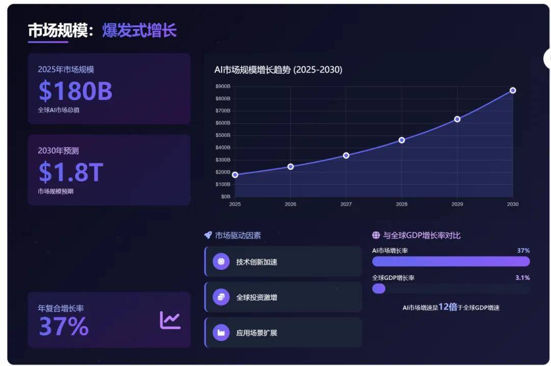 融资135亿亏损20亿，智谱冲刺IPO