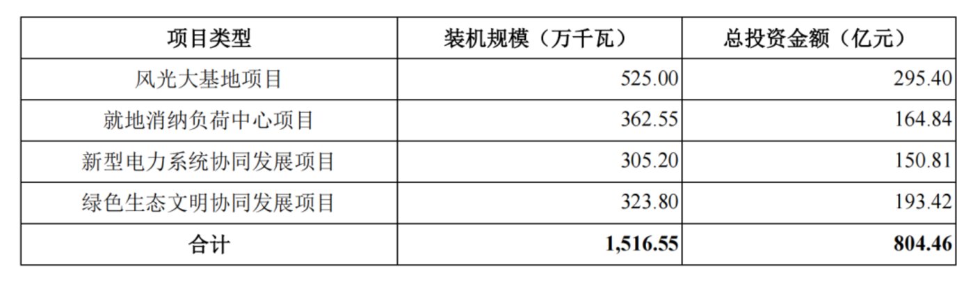 4000亿,A股最大IPO来了