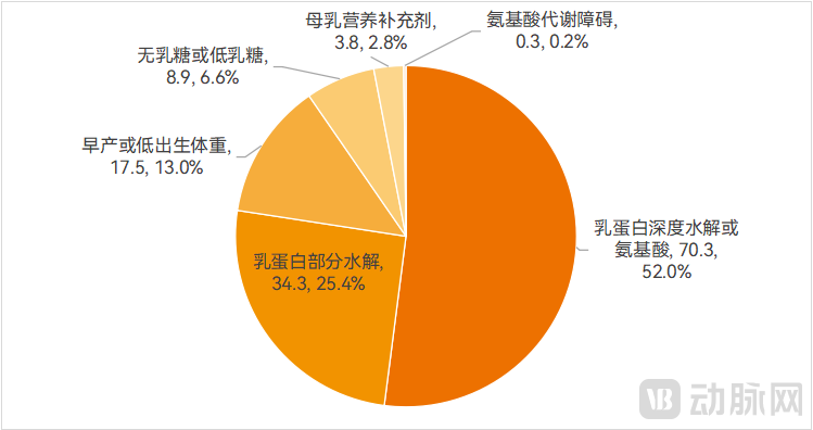 这个国产化达86%的大健康蓝海市场，为何进口仍是霸主？