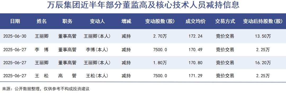 好想来，股东来到收获期