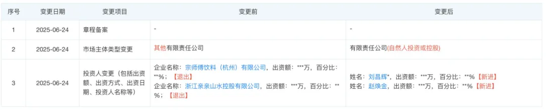起底宗盛科技，宗馥莉亲叔叔宗泽后的商业版图