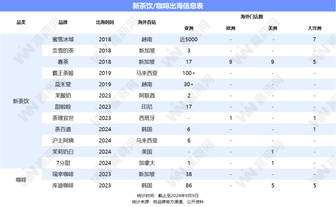 茶颜出海，不卖奶茶