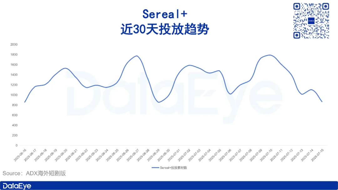 增长1648%,200亿市值大厂布局漫剧：优劣如何？
