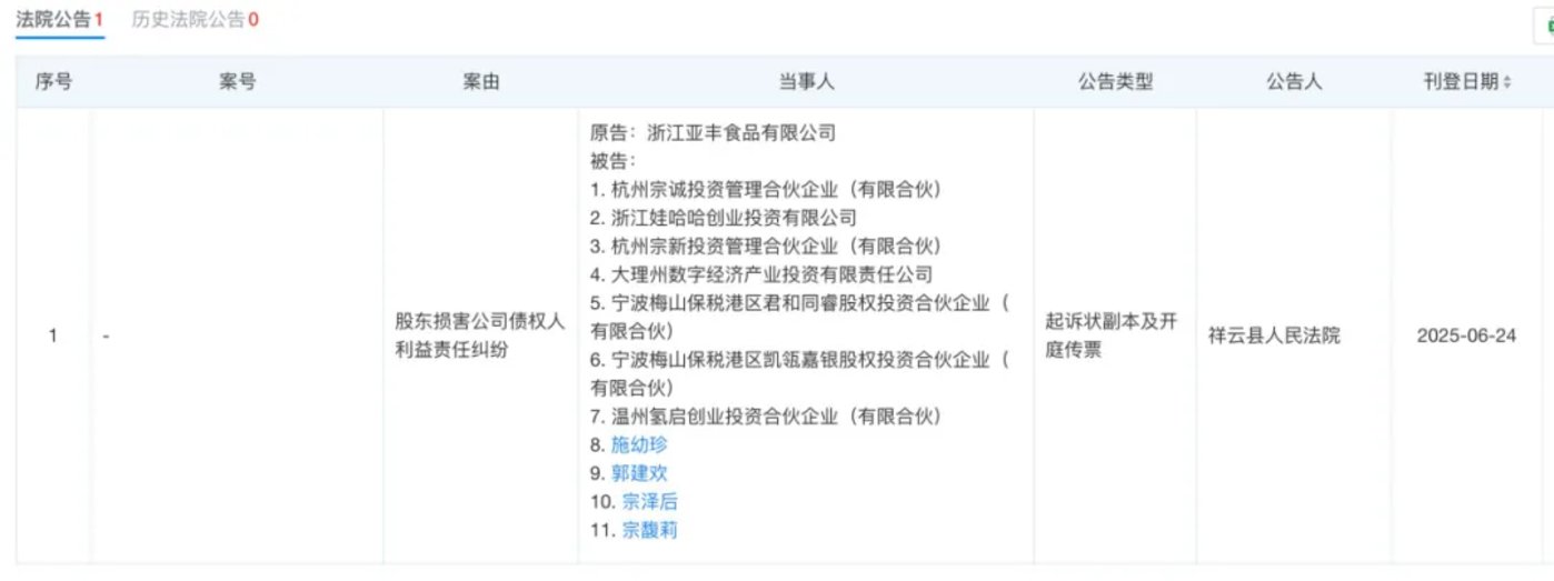起底宗盛科技,宗馥莉亲叔叔宗泽后的商业版图