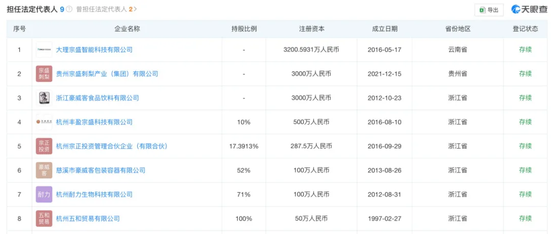 起底宗盛科技，宗馥莉亲叔叔宗泽后的商业版图