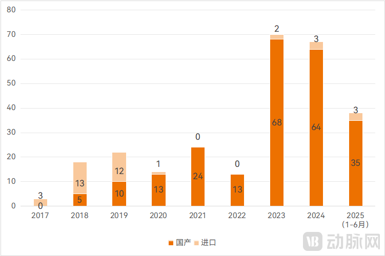 这个国产化达86%的大健康蓝海市场，为何进口仍是霸主？