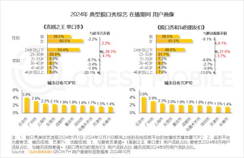 女演员上桌，脱口秀的路盘活了还是走窄了？