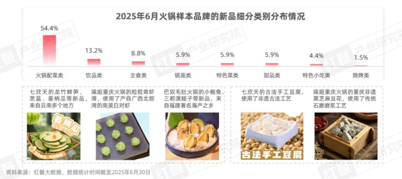 《餐饮行业产品上新报告(2025年6月)》:785 款新品涌现,一文读懂6大品类创新趋势