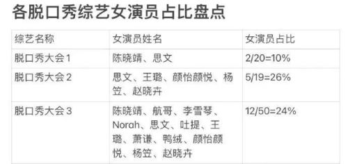 女演员上桌，脱口秀的路盘活了还是走窄了？