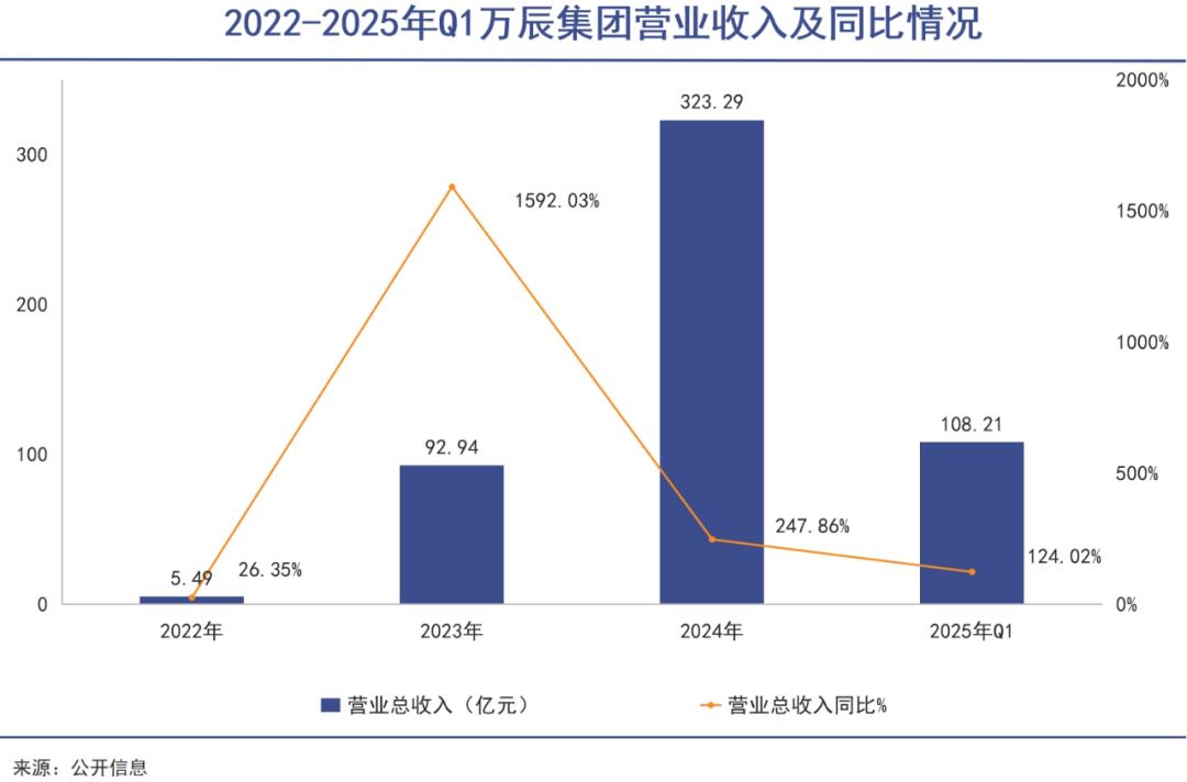 好想来，股东来到收获期