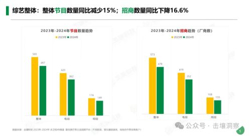 女演员上桌，脱口秀的路盘活了还是走窄了？