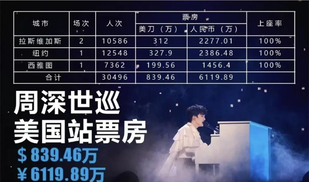 2025音综三大陷阱：神曲撑流量、垂类能破圈、出海能救市