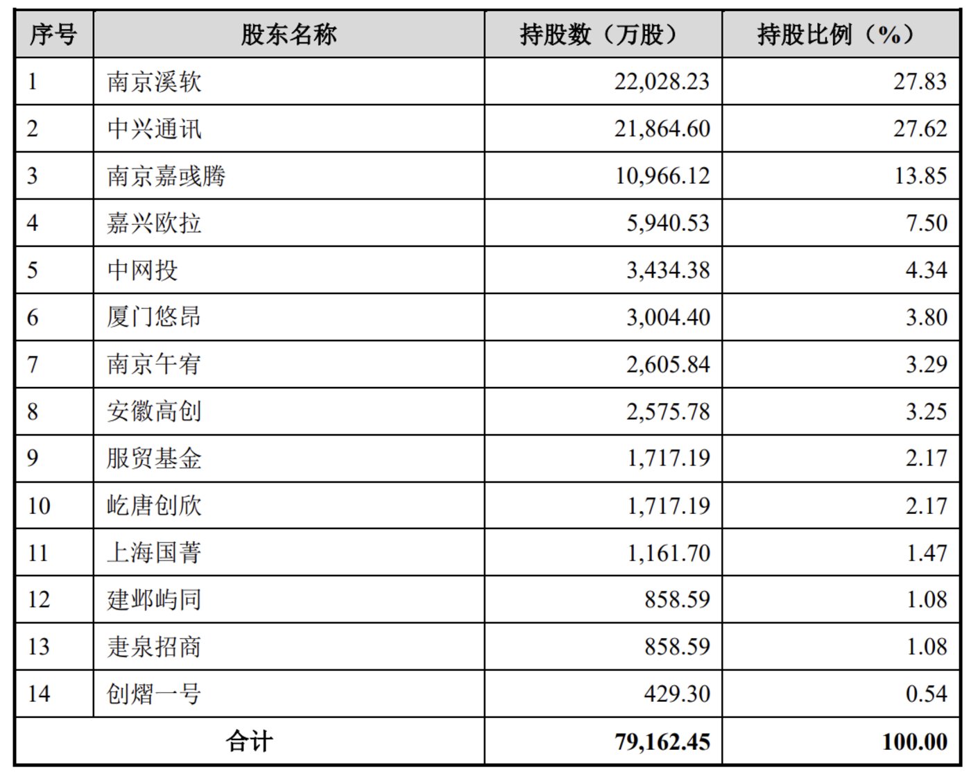 德固特“蛇吞象”重组疑点:突击减持藏玄机,实控人退休年龄挑战高风险创业|并购一线