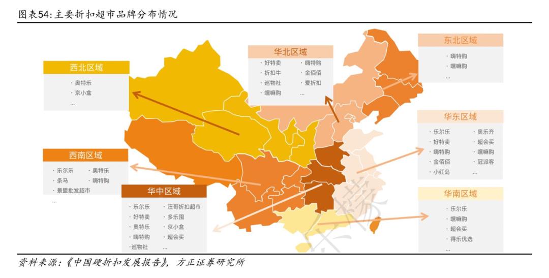 美团落子线下零售，快乐猴叫阵盒马京东