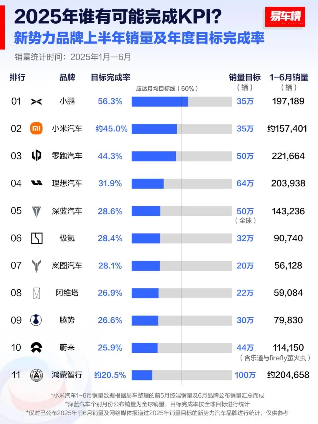 蔚来盈利，还得靠低价爆款？