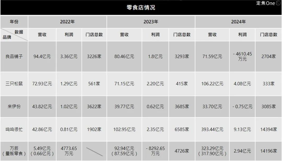良品铺子卖身，一个零食时代结束了