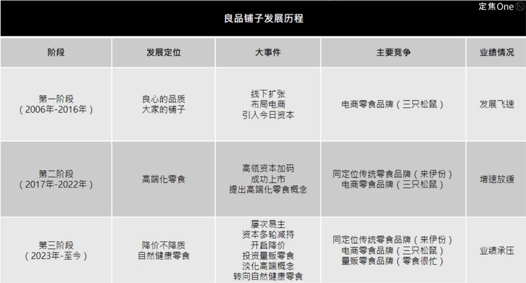 良品铺子卖身，一个零食时代结束了